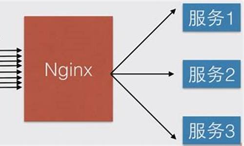 nginx 源码编译